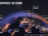 A1 e на четвърто място сред най-бързите мобилни мрежи в света според Ookla