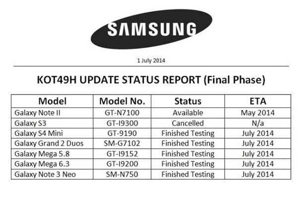 Пет смартфона на Samsung ще получат Android 4.4 до края на месеца