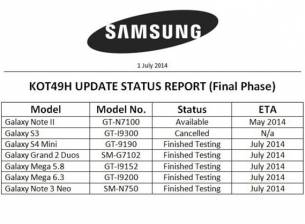 Пет смартфона на Samsung ще получат Android 4.4 до края на месеца