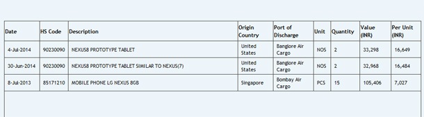 Името Nexus 8 се появи в индийски търговски сайт