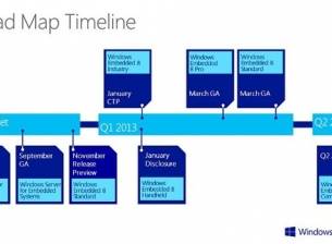 Microsoft публикува Windows Embedded 8 Industry Release Preview