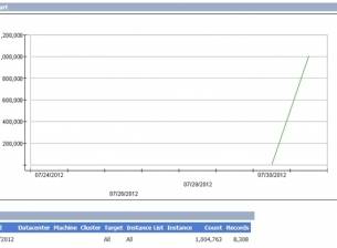 За няколко часа за Outlook.com се записаха 1 милион души