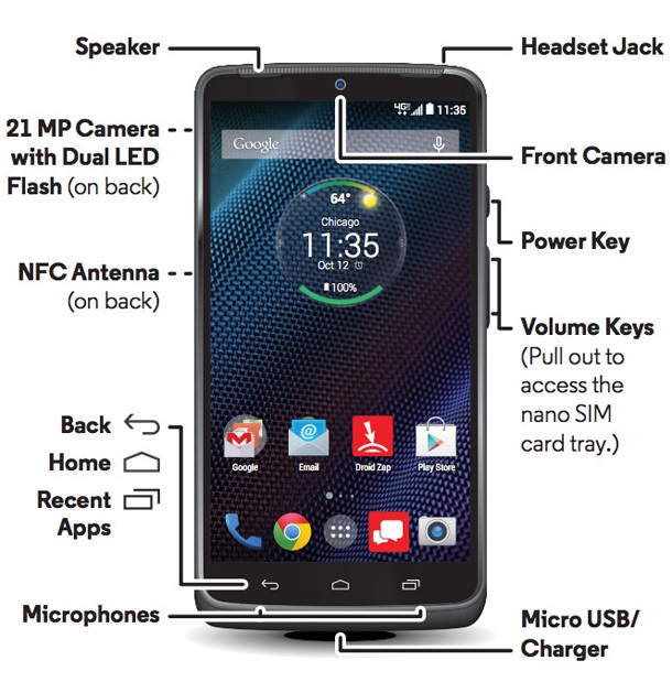 Упътване за работа с Motorola Droid Turbo разкрива подробности за телефона