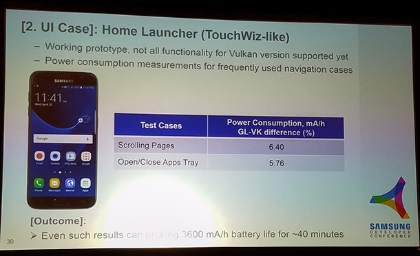 Samsung тества нова версия на TouchWiz, която ще пести енергия