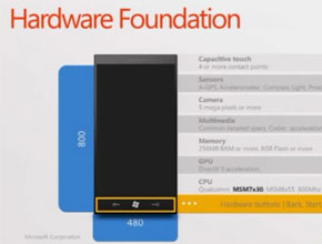 Microsoft обновява изискванията за телефони с Windows Phone 7