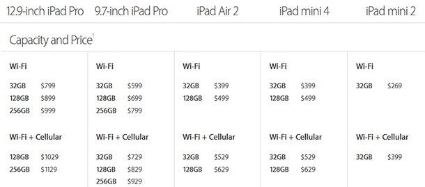 Таблетите iPad с промяна във вградената памет и в цената