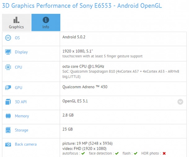 Спецификации на Sony Xperia Z4, разкрити от FCC и GFXBench
