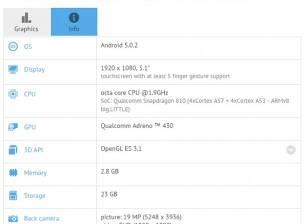 Спецификации на Sony Xperia Z4, разкрити от FCC и GFXBench