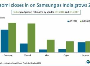 Индия вече е вторият по големина пазар за мобилни телефони