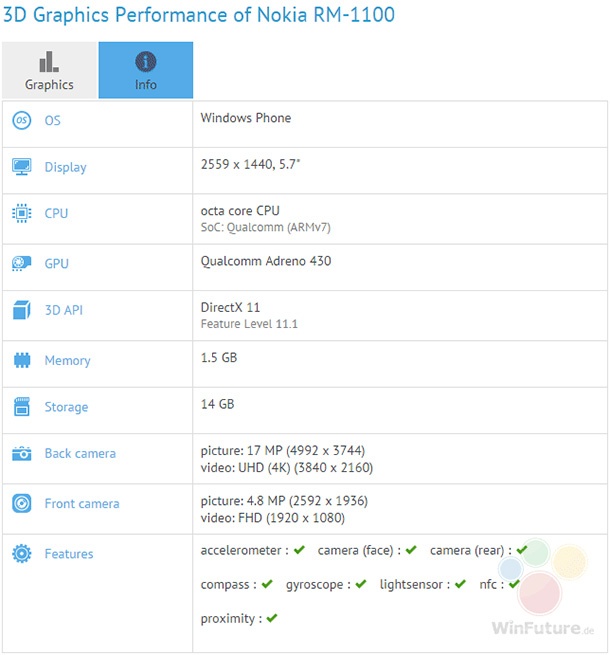 GFXBench потвърди, че Lumia 940 XL ще ползва Snapdragon 810