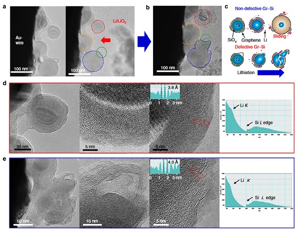 Технология на Samsung удвоява капацитета на литиевите батерии с графен