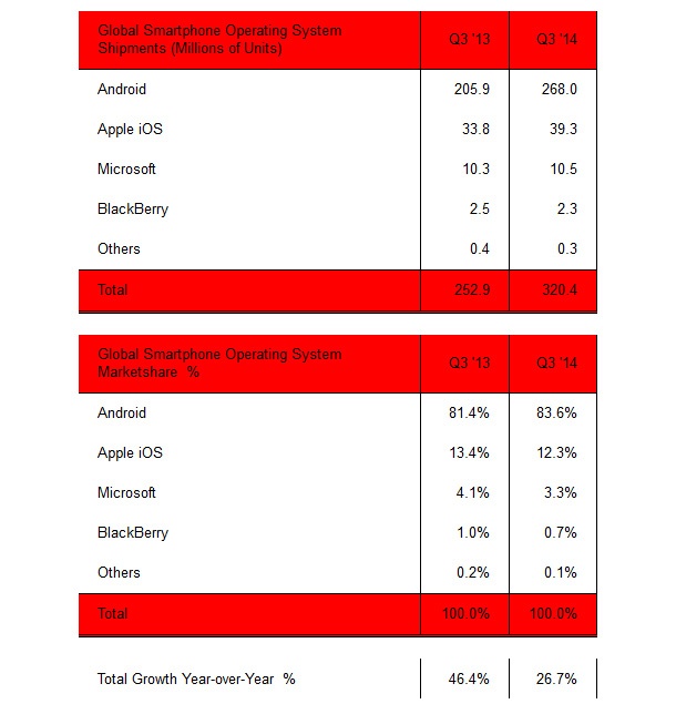 Може ли нещо да спре Android?