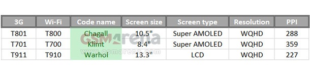 Samsung все пак готви 13.3-инчов таблет