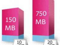 vivatel предлага нов абонаментен план и пакети за мобилен Интернет