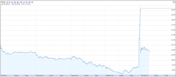 BlackBerry отрече за сделка със Samsung