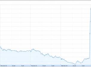 BlackBerry отрече за сделка със Samsung