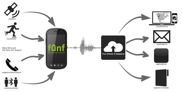 Google купува Behavio