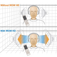 Samsung лицензира аудиотехнологии от SRS Labs
