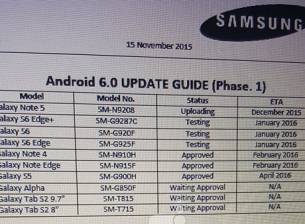 Графикът на Samsung за ъпдейт до Android 6.0 Marshmallow