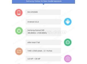 Данни за Samsung Galaxy S6 се появиха в AnTuTu
