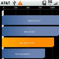 Motorola нов смартфон с Android за AT&T