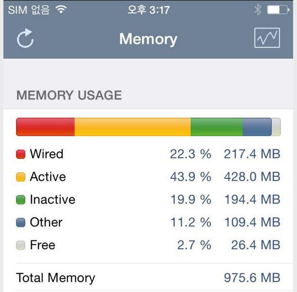 Двата модела iPhone 6 имат 1GB RAM
