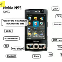 Клип показва еволюцията на мобилните телефони