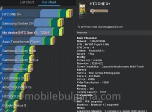 HTC One X+ е вариант на One X с по-бърз процесор