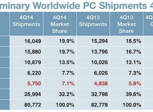 Анализаторите очакват рекордни продажби от Apple за четвъртото тримесечие на 2014 г.