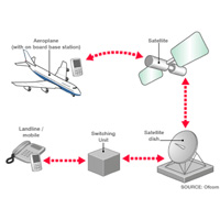 Базови станции за самолети