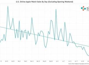 Apple Watch се очертава като провал