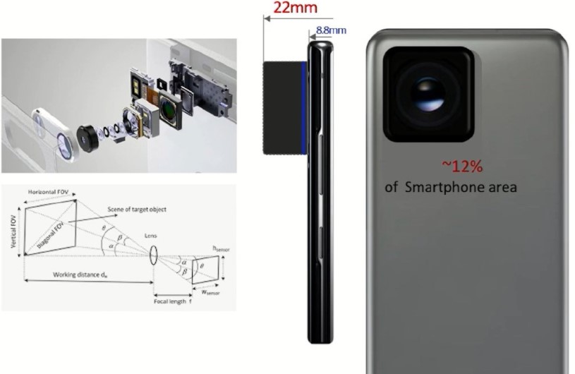 Нови данни потвърждават, че Samsung разработва 600MP сензор
