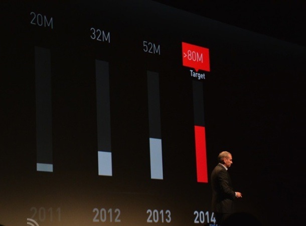 Huawei иска да продаде 80 милиона смартфона през 2014 г.