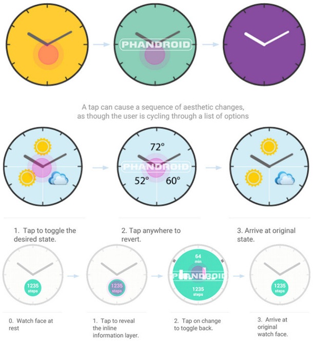 Android Wear ще осигури възможност за комуникация между два часовника