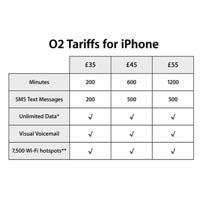 O2 намалява тарифите за потребителите на iPhone