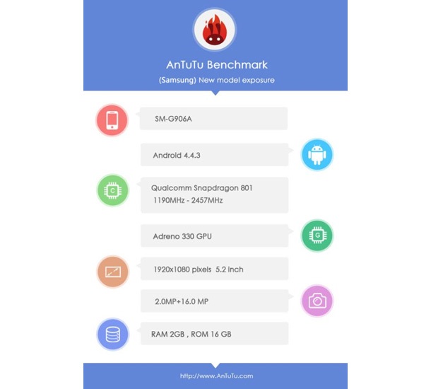 Samsung SM-G906A се появи в базата данни на AnTuTu
