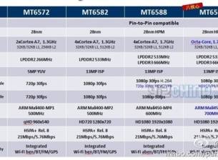 Изтекоха спецификациите на чиповете MediaTek MT6592 и MT6588