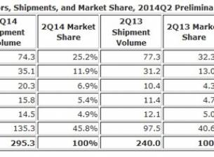 Apple губи пазарни позиции при смартфоните заради китайските компании