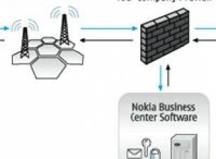 Nokia ще конкурира RIM