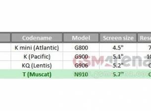 Samsung Galaxy Note 4 може да има 5,7