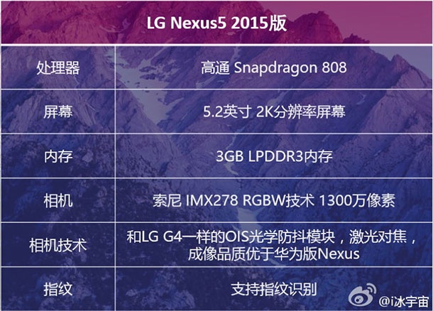 Нова информация за хардуера в LG Nexus 2015