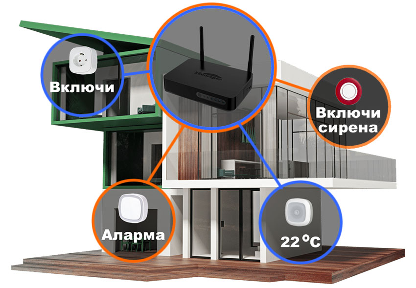 Системата Houseper с нов модул за автоматизация на умния дом