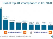 Ето най-популярните смартфони през първото тримесечие в света