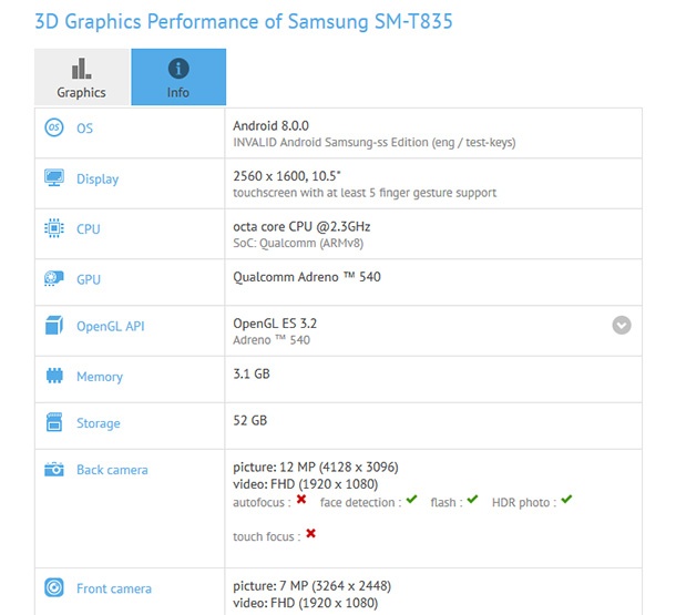 Таблетът Samsung Galaxy Tab S4 се появи в GFXBench
