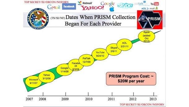 Американското правителство получава лични данни от технологичните компании