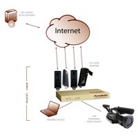 По-бърза мобилна връзка от Mushroom Networks