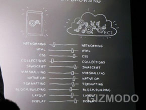 Amazon Silk е базиран в облака браузър за Kindle Fire