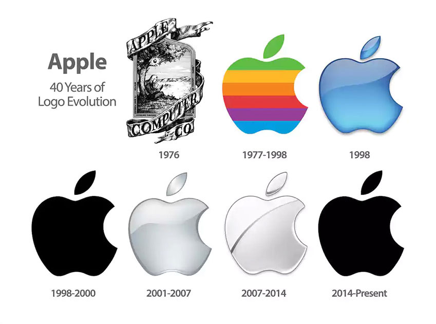 Защо ябълката в логото на Apple е отхапана?