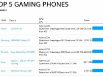 Най-добрият смартфон за игри? Пробвайте Nokia Lumia 1520