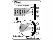 Sony иска да подобри CMOS сензорите си като ги огъне